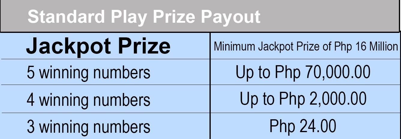 lotto results breakdown of prizes