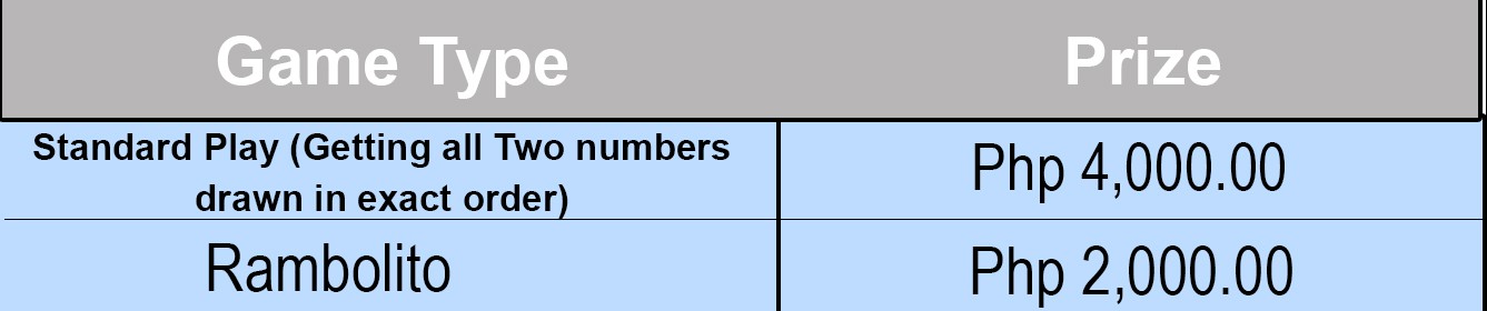 Rambolito on sale lotto result