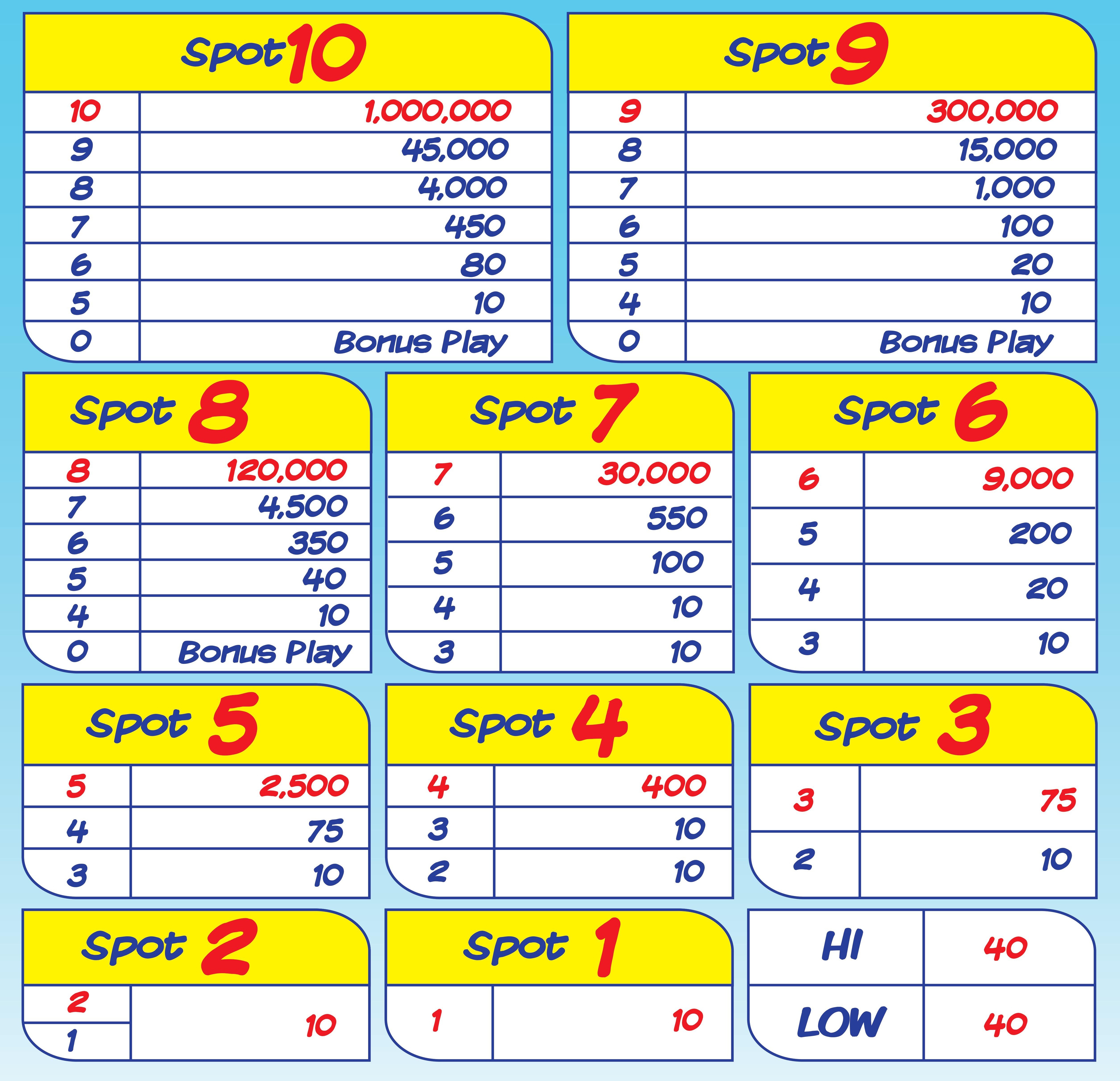 lotto 1 payouts